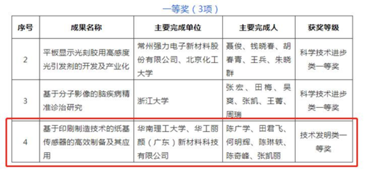 華南理工大學陳廣學教授團隊研發穿戴設備技術，榮獲2021年度中國感光學會科學技術獎一等獎